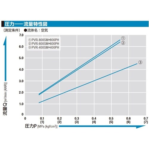 パージハイカプラPVR型(ソケット)