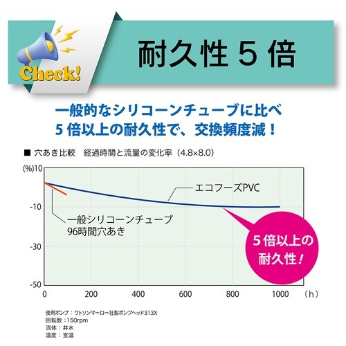 ポジティブリスト制度適合品 食品用ローラーポンプチューブ(塩ビ製)