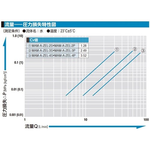マルチカプラMAMーAーZEL型