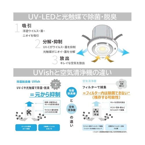 UV−LED光触媒装置