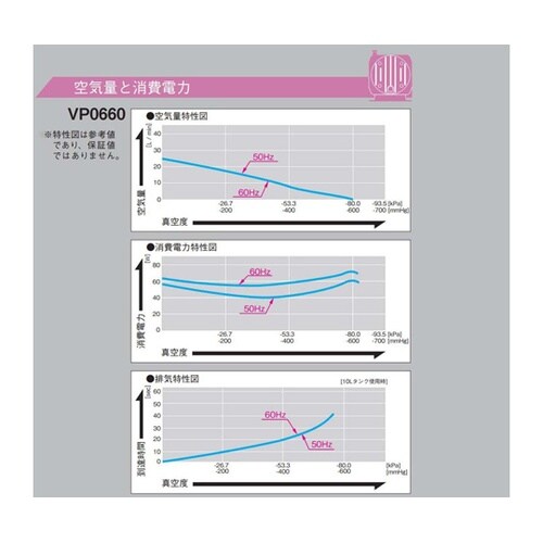 リニア真空ポンプ