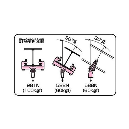 H・C形鋼用ビームラ
