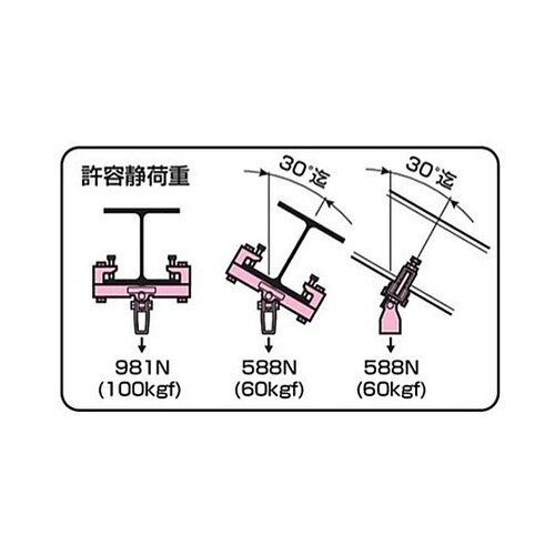 H・C形鋼用ビームラ