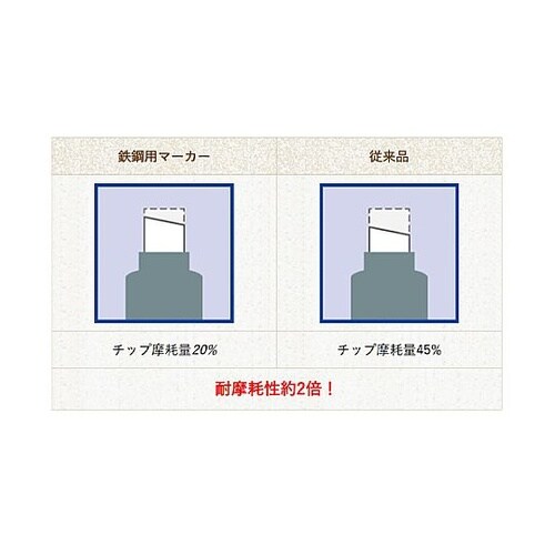 �����y�C���g�}�[�J�[