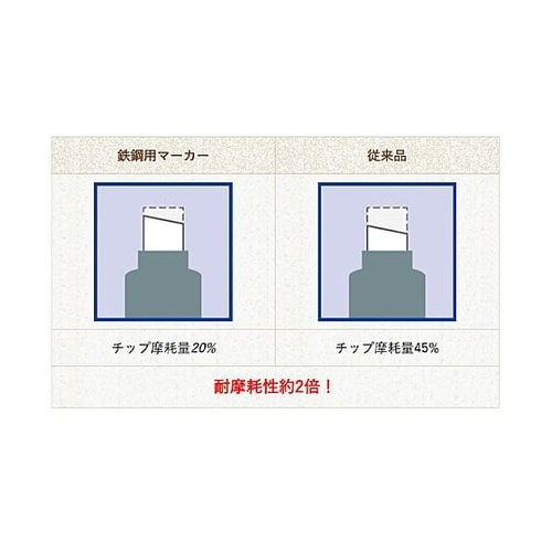 �����y�C���g�}�[�J�[