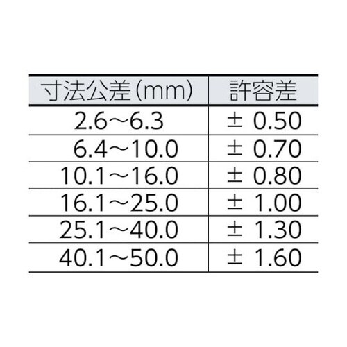 �ی�L���b�v�@�ہ@�i�P�O�O���j�@���@�g