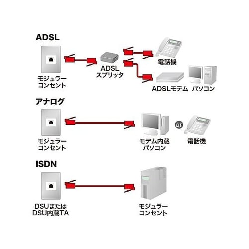 ���W�����[�R�[�h