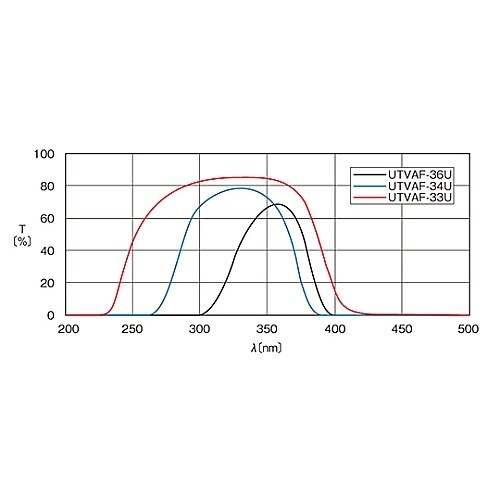 �z���t�B���^�[