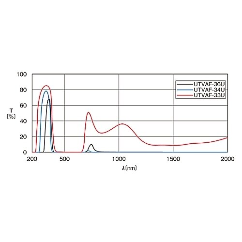 �z���t�B���^�[