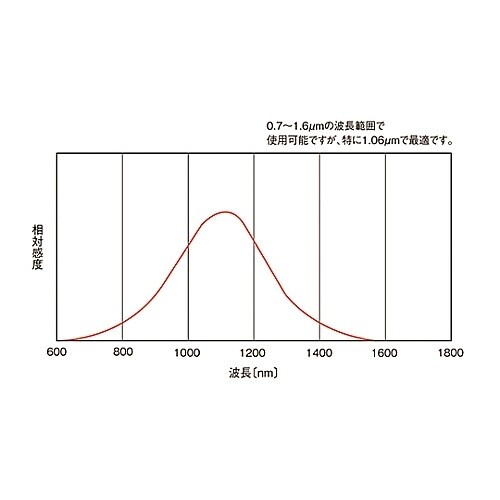 �J�[�h���h�q�E�t�u�Z���T�[