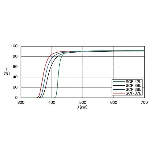 �J�b�g�t�B���^�[