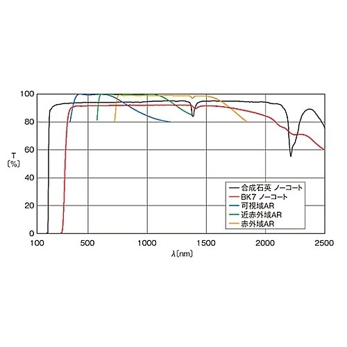 ���ʕ��ʃ����Y