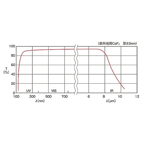 紫外・赤外用窓板