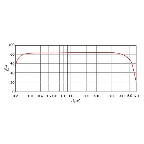 �ԊO�p����