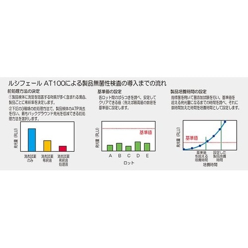 ATP/ルシフェール