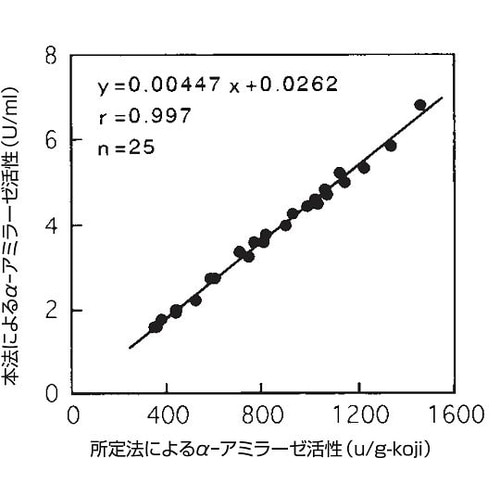 定量・測定キット