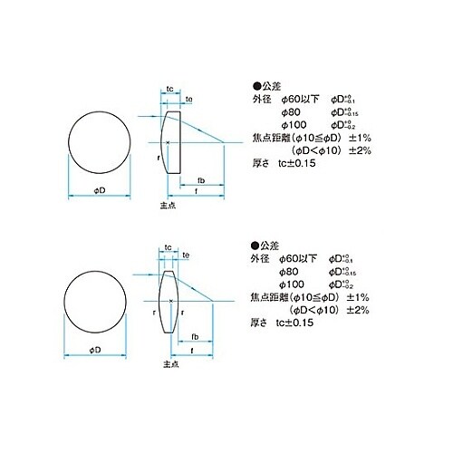 ���ʕ��ʃ����Y