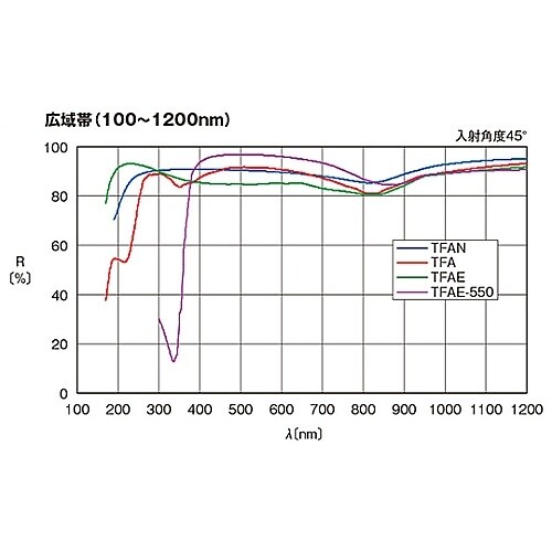 �A���~���ʃ~���[