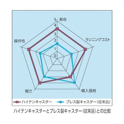 �n�C�e���v���X���S���ԁE�ԗ�