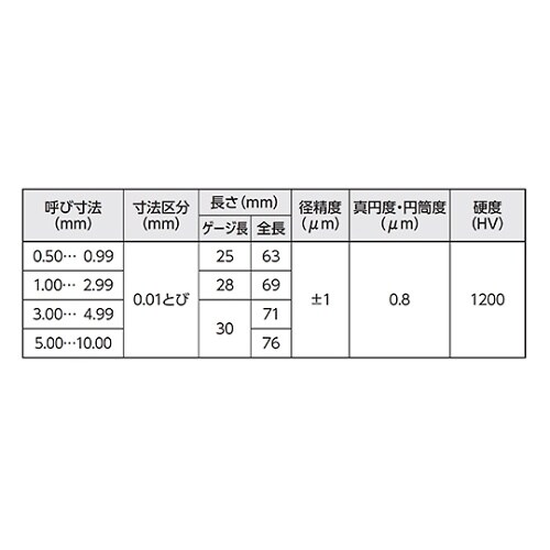 超硬ピンゲージセット