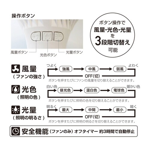 LEDクリップライト