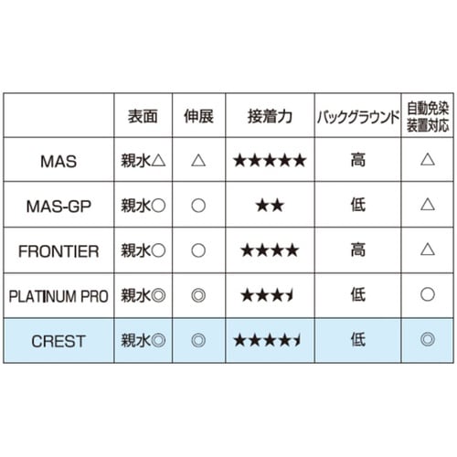 �����h�~�R�[�g�X���C�h�@�N���X�g�@