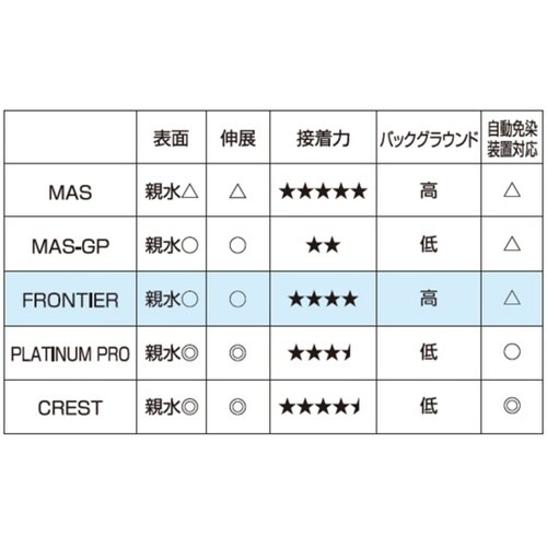 �t�����e�B�A�X���C�h�O���X