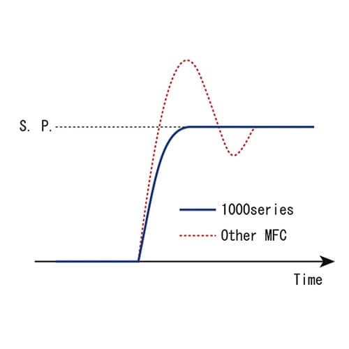 �}�X�t���[�R���g���[���[�b�P�O�O�O