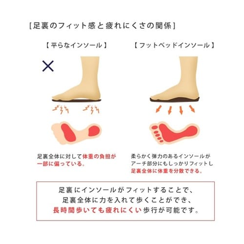 リゲッタ エッグヒールサンダル