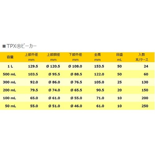 �s�o�w�r�[�J�[�^�s�o�w��t���r�[�J�[