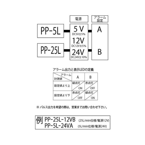 ���ʃZ���T�[�@�p���t���[�i�o�`�k�@�e�k�n�v�j