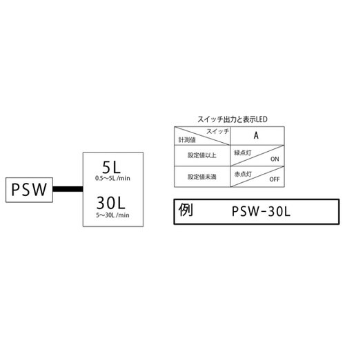 �J���}���Q���@�t���[�X�C�b�`�@�p���h���@