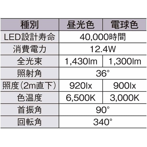 配線ダクト用LEDスポットライト