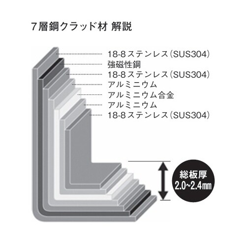サバティーニ フライパン