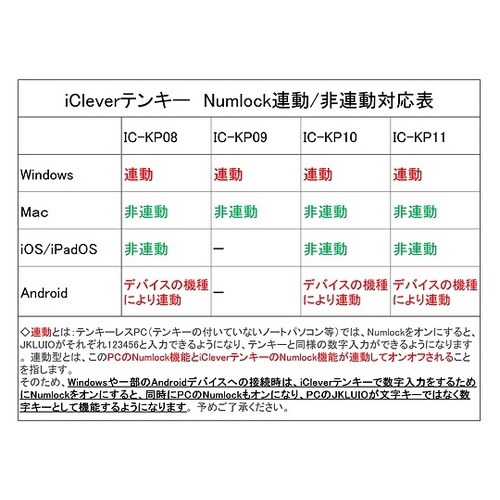 ���b�����������@�a�����������������L�[�{�[�h