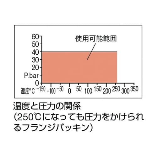 ノンアスベストジョイントシート