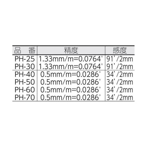 アイベル・PHガタ穴付き