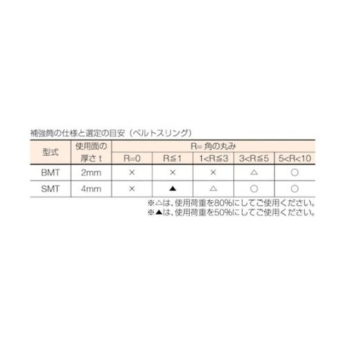 補強筒BMT