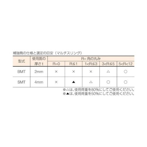 補強筒BMT