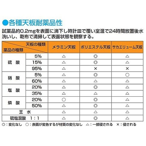 軽量用天板 ポリエステル天板