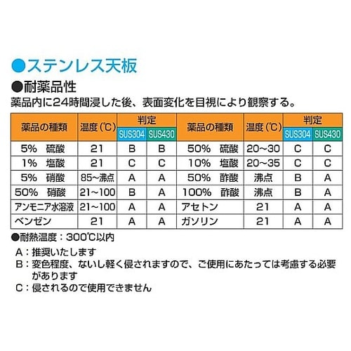 ステンレス天板(R付)