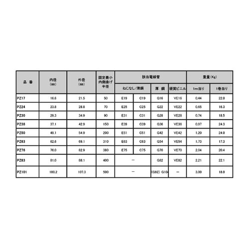 �v���J�`���[�u