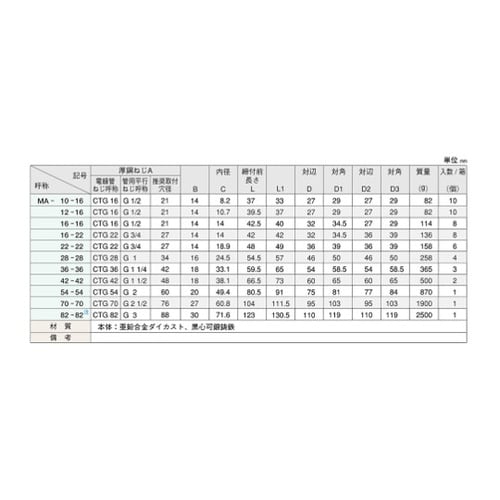 �A���O���R�l�N�^