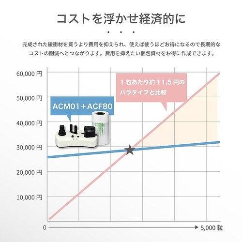 エアークッションフィルム