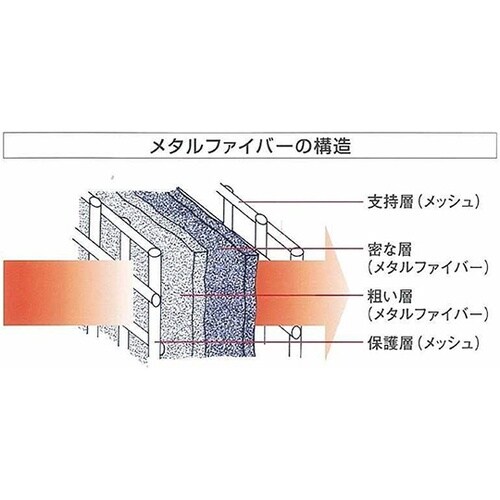 焼結金属ファイバーフィルター
