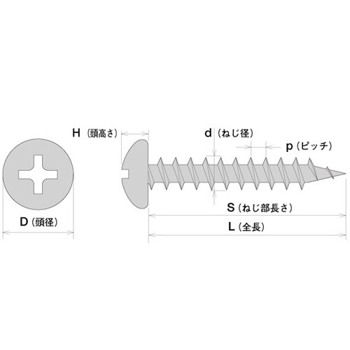 ドライウォール ユニクロ