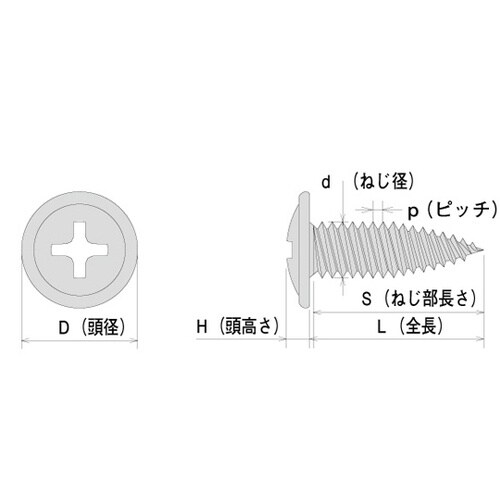 トルネードポイントトラス