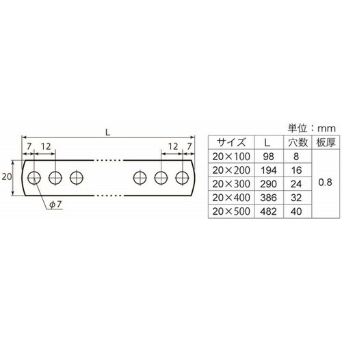 ステンレス 曲板