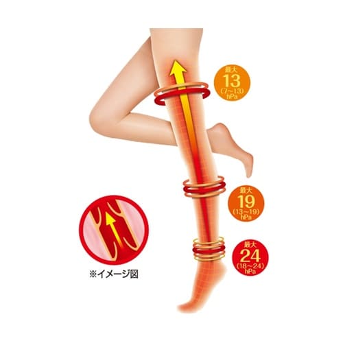 スリムウォーク メディカルリンパストッキ