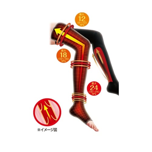 スリムウォーク メディカルリンパロング